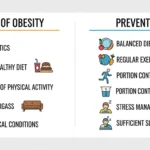 Causes of Obesity and Prevention