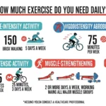 How Much Exercise Do You Need Daily