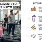 Best supplements for beginners in gym
