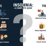 What is Insomnia? Causes and Treatment
